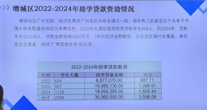 廣財“蒲策”傳音實踐團專訪增城助貸：政策溫度托舉求學夢