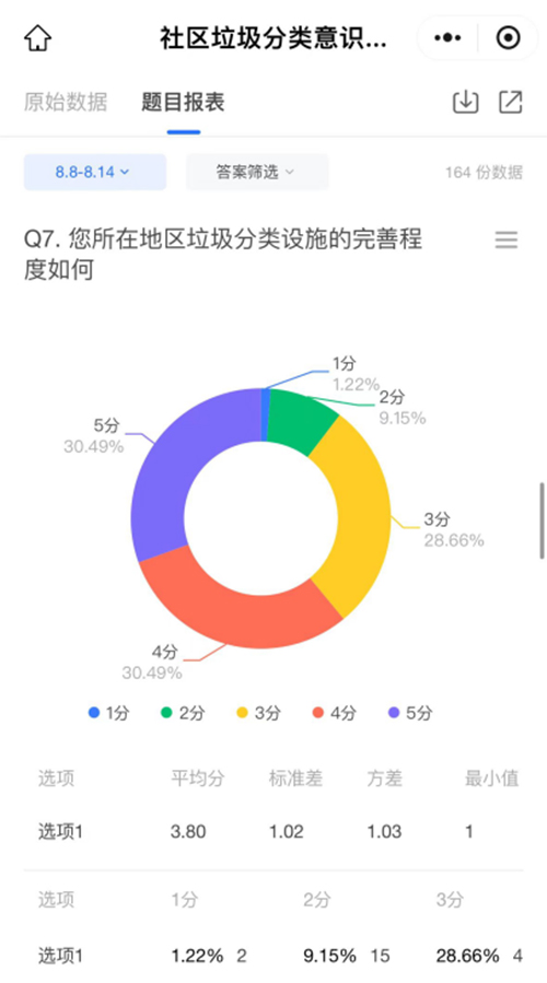七心協(xié)力實踐團隊開展志愿服務(wù)專項活動---南通理工學(xué)院商學(xué)院
